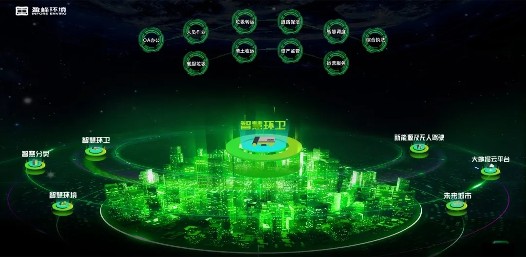 盈峰環(huán)境榮登國(guó)家級(jí)“制造業(yè)與互聯(lián)網(wǎng)融合發(fā)展試點(diǎn)示范項(xiàng)目”榜單，獲百萬(wàn)獎(jiǎng)勵(lì)